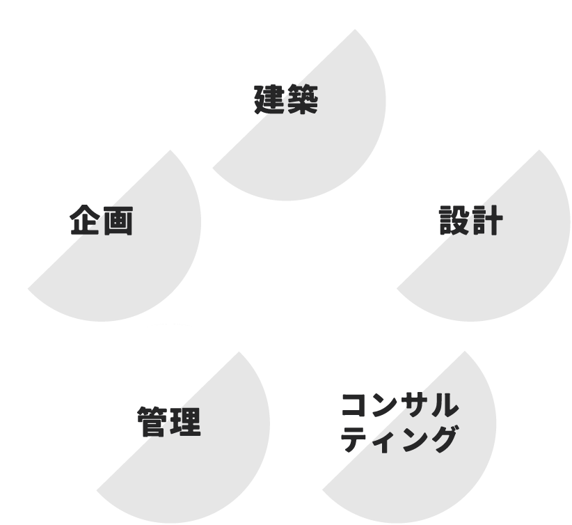 建築、設計、コンサルティング、管理、企画